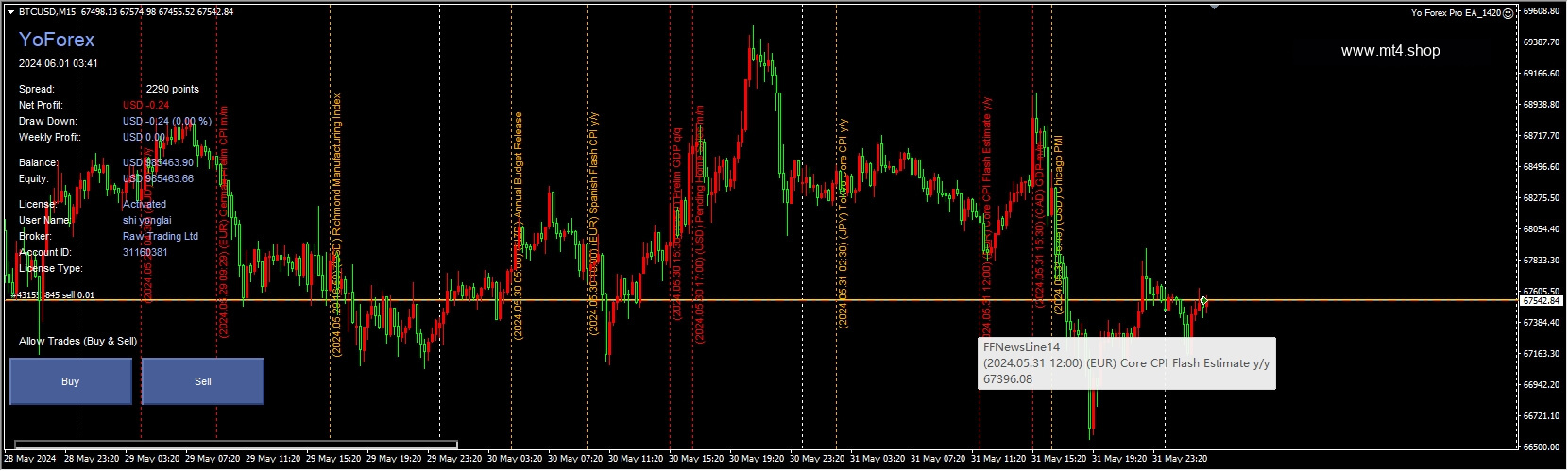 Yo Forex Pro EA_1420