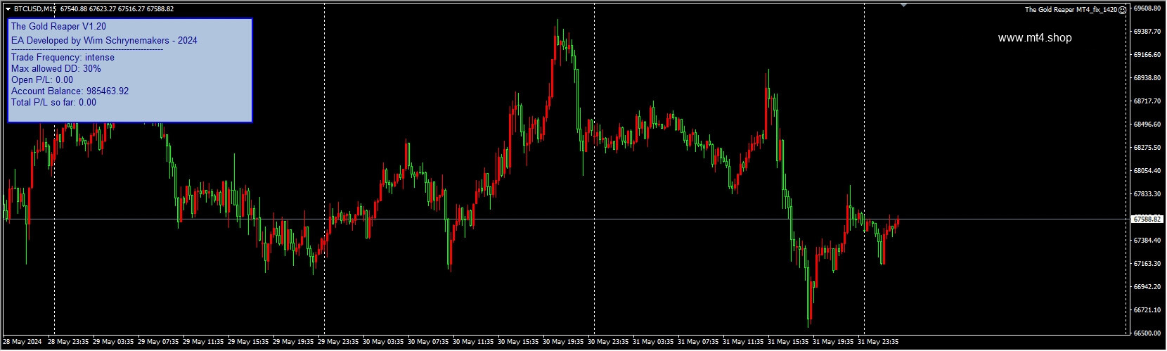 The Gold Reaper MT4_fix_1420