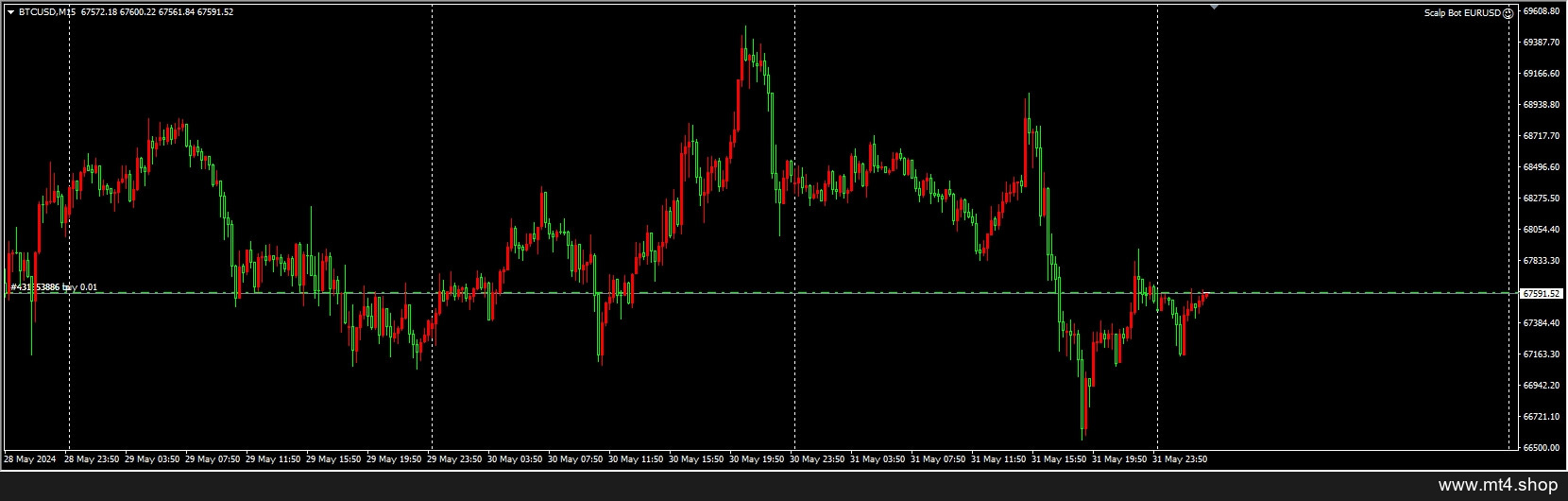 Scalp Bot EURUSD
