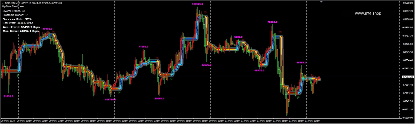 PipFinite Trend Laser_nodll_1420