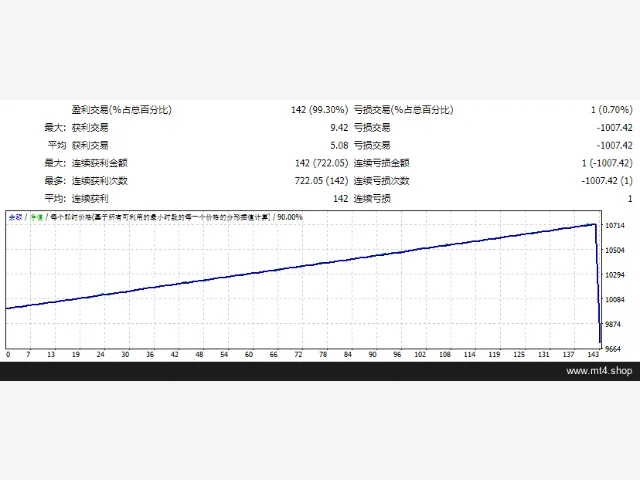 DDE BEST TRADING 2.0_fix 图片 2