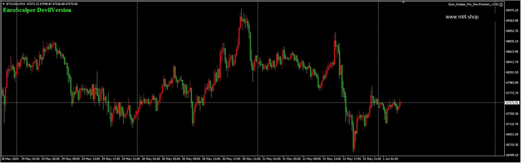 Euro_Scalper_Pro_DevilVersion_v2.01