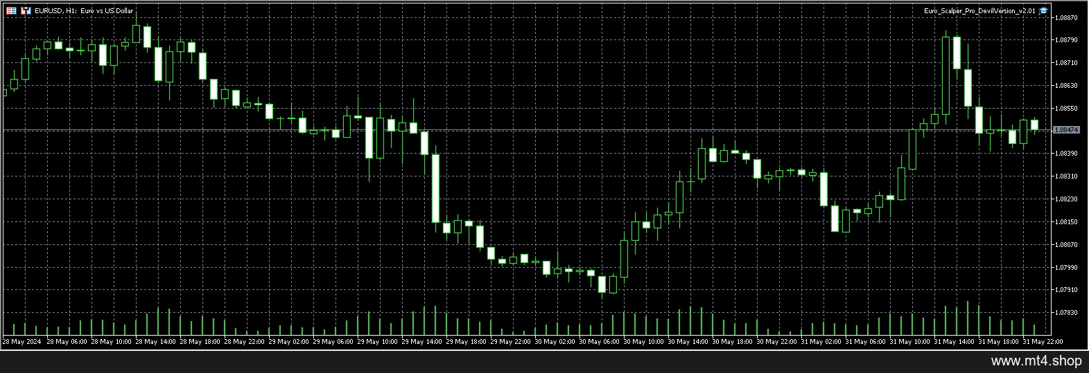 Euro_Scalper_Pro_DevilVersion_v2.01