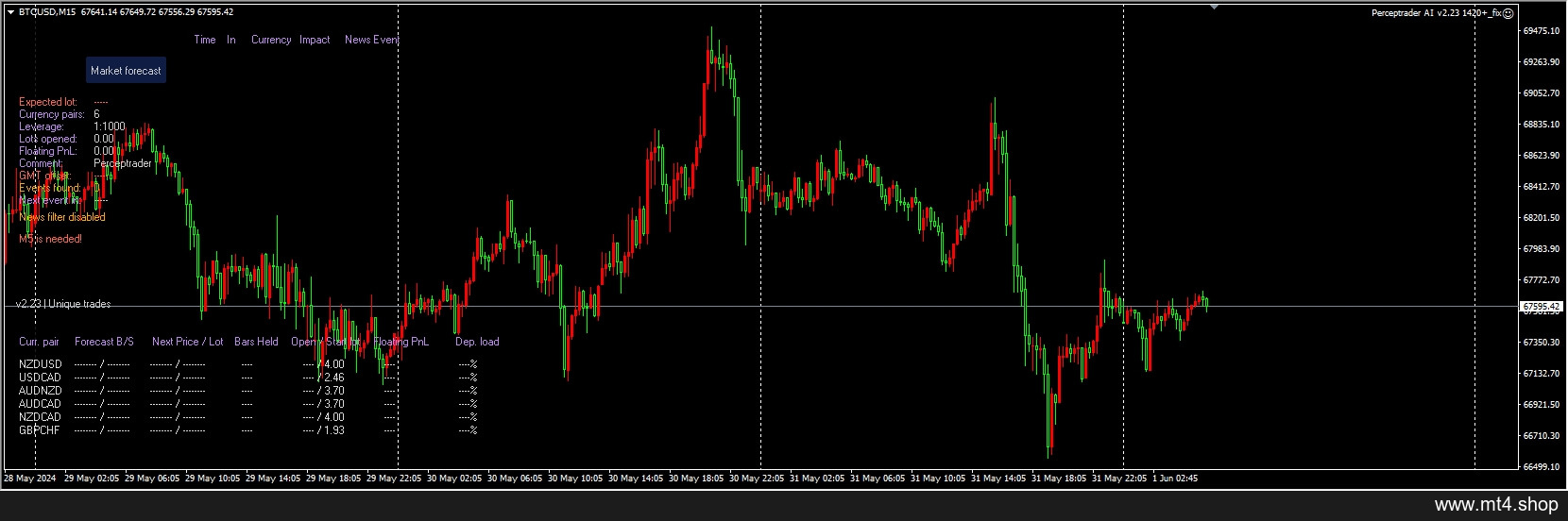 Perceptrader AI v2.23 1420+_fix