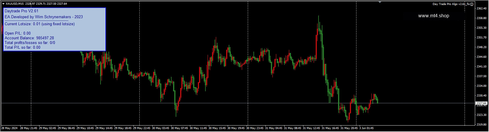 Day Trade Pro Algo v2.61_fix