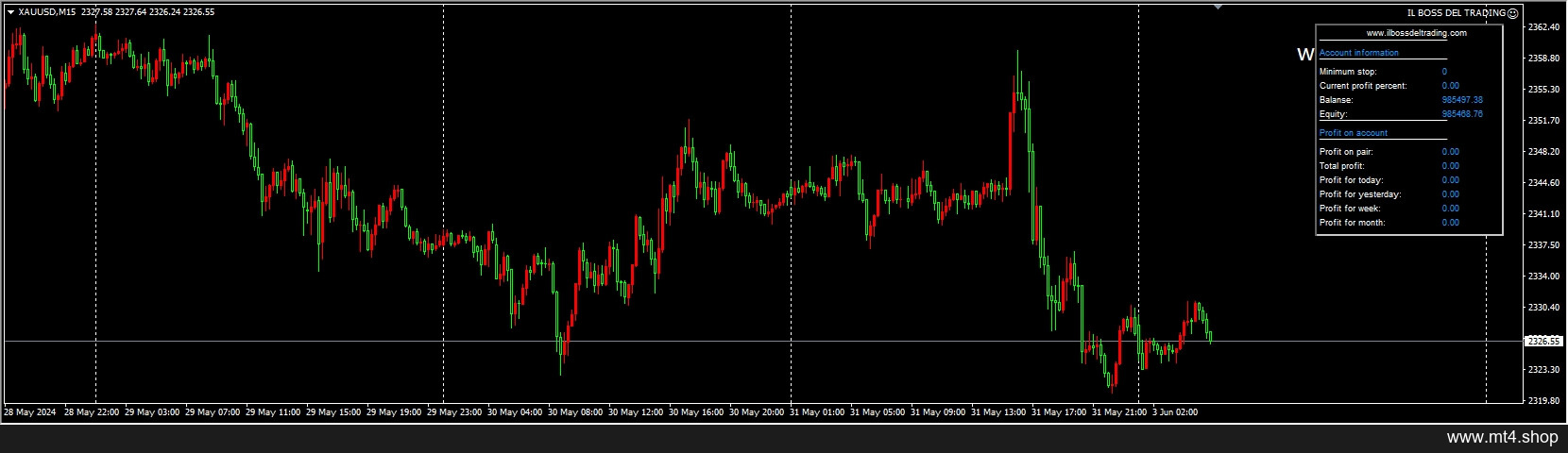IL BOSS DEL TRADING