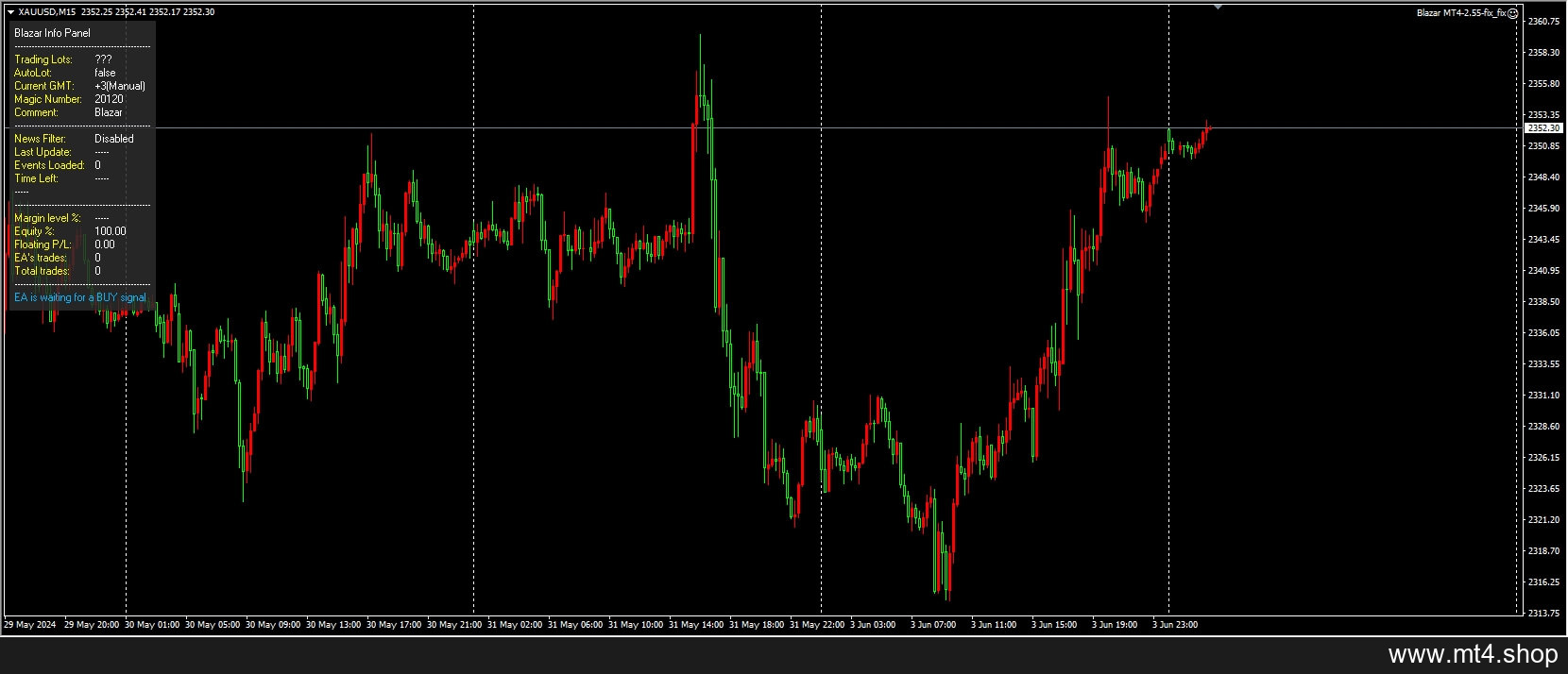 Blazar MT4-2.55-fix_fix