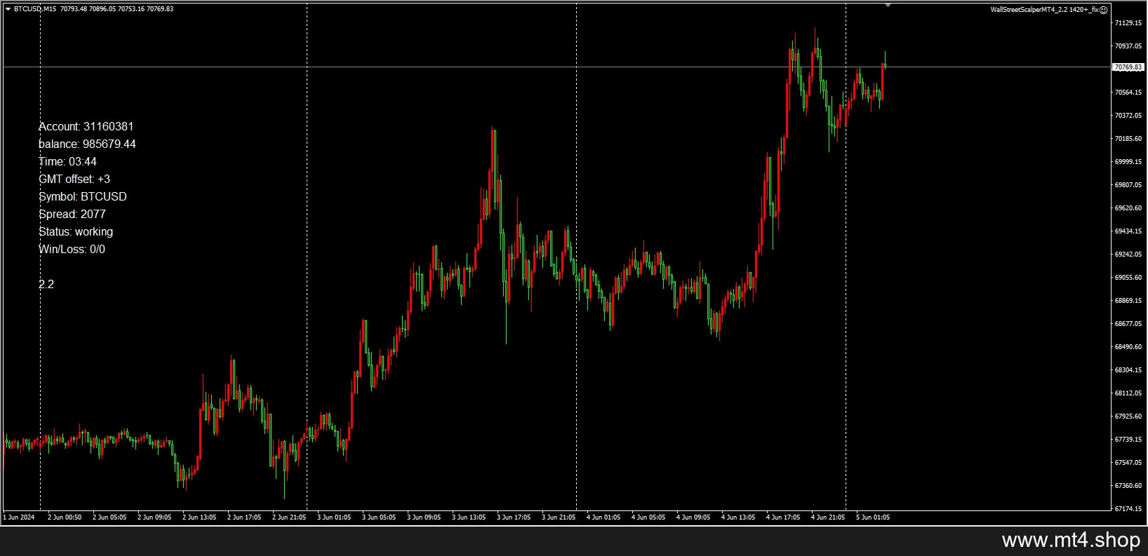 WallStreetScalperMT4_2.2
