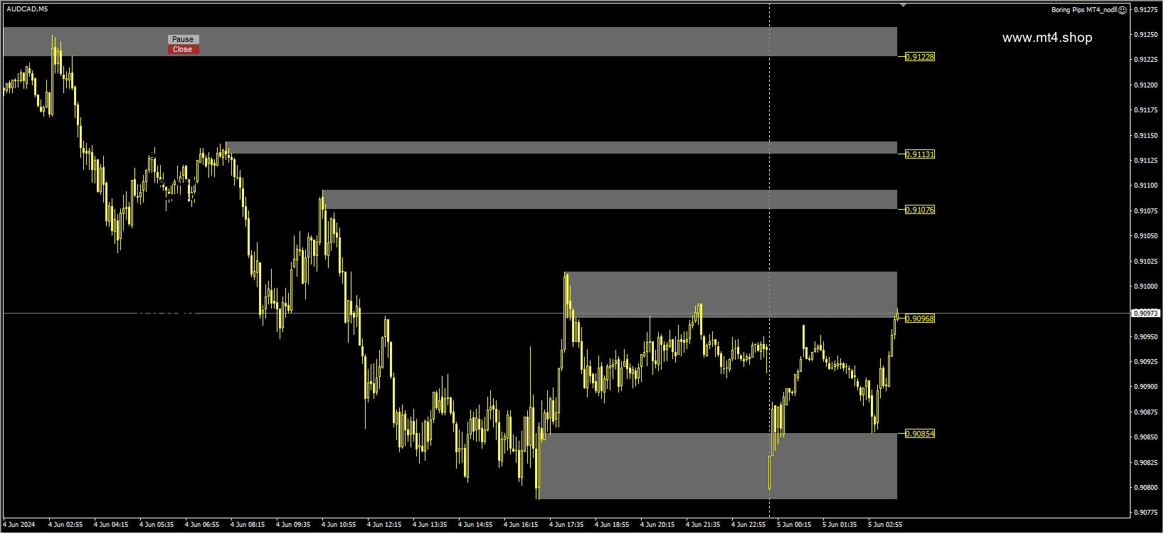 Boring Pips MT4_nodll