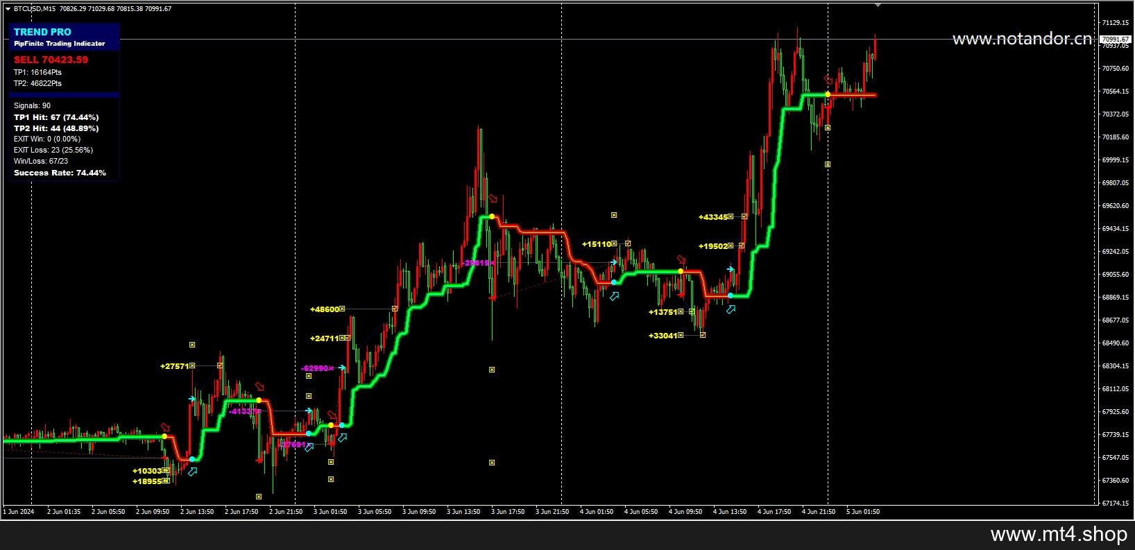 PipFinite Trend PRO 1420+_fix