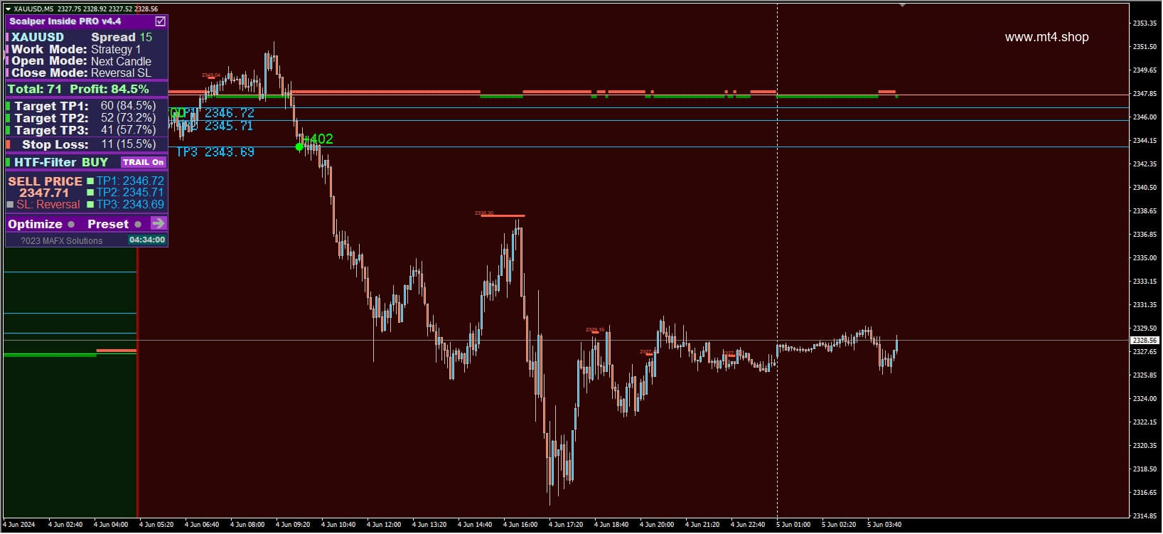 Scalper Inside PRO V4.4 1420+_fix