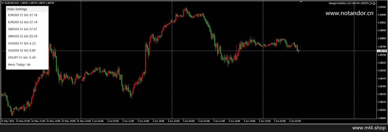 Naragot Portfolio 1.24 1420 M1 USDJPY_fix