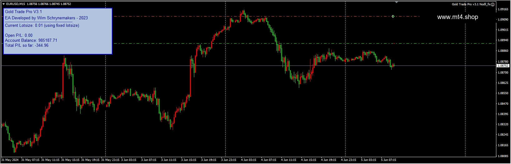 Gold Trade Pro v3.1 Nodll_fix