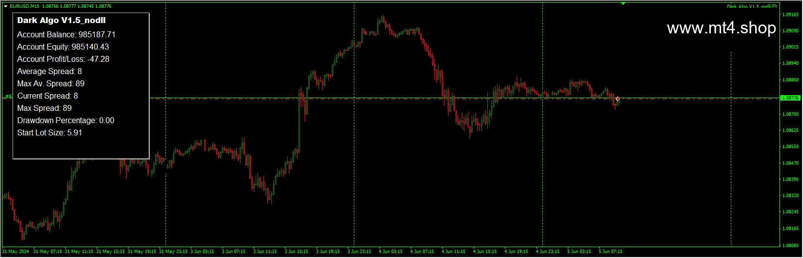 Dark Algo V1.5_nodll
