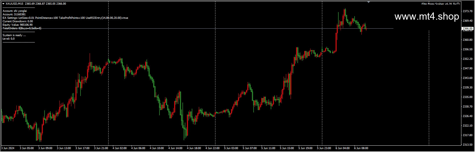 Elite Forex Scalper v6.20