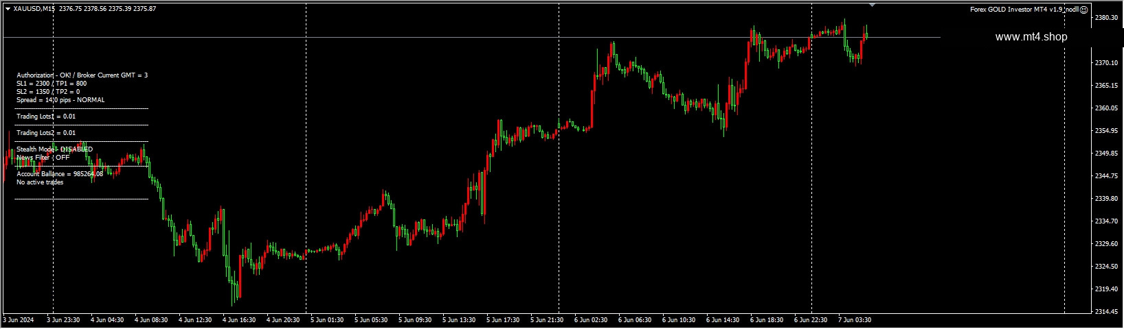 Forex GOLD Investor MT4 v1.9_nodll[XAUUSD]