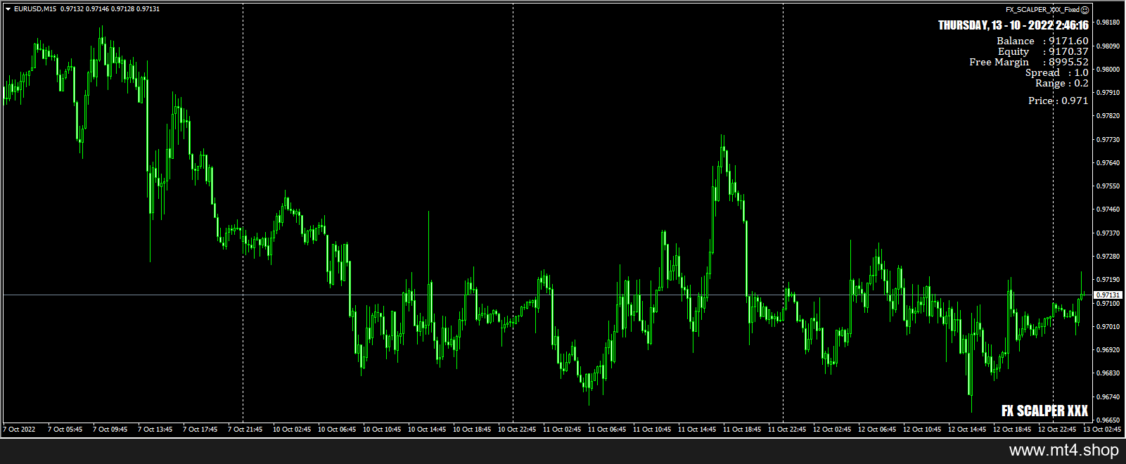 FX_SCALPER_XXX_Fixed