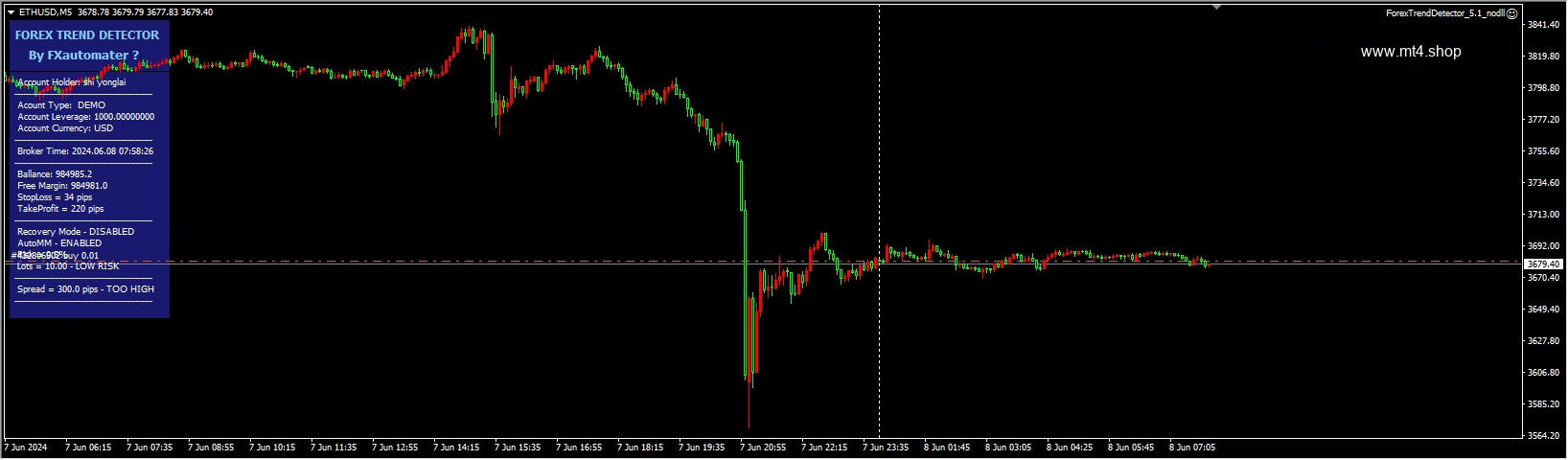 ForexTrendDetector_5.1_nodll