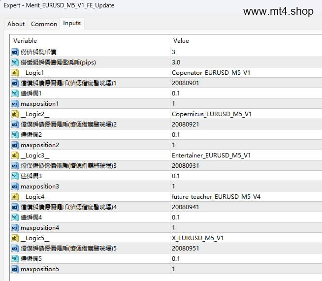 Merit_EURUSD_M5_V1_FE_Update