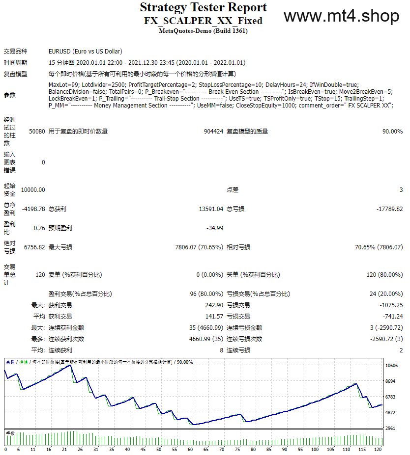 FX_SCALPER_XX_Fixed