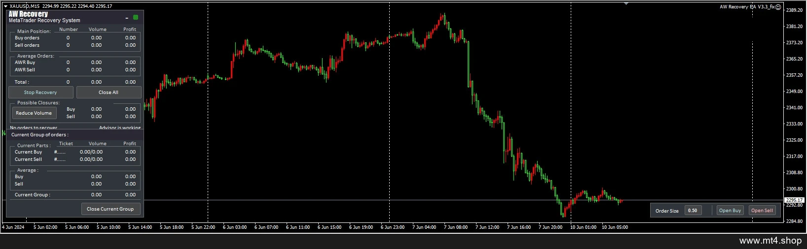 AW Recovery EA V3.3