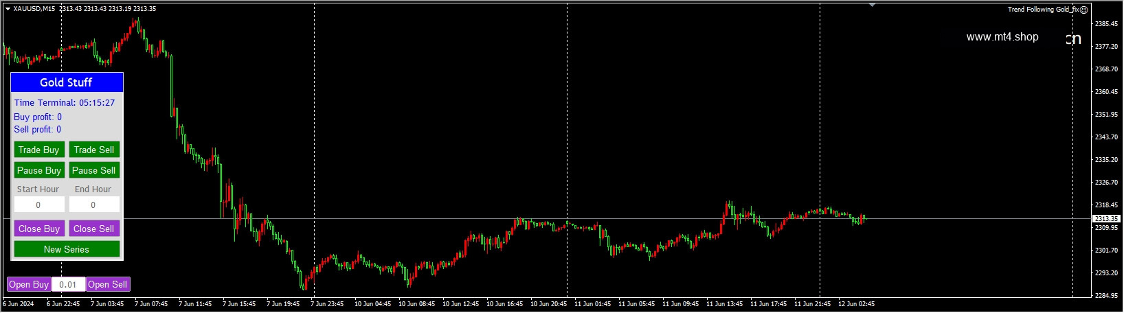 Trend Following Gold_fix