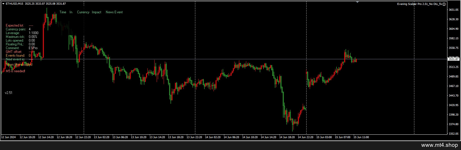 Evening Scalper Pro 2.51