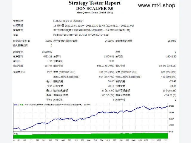 DON SCALPER 5.0 图片 2