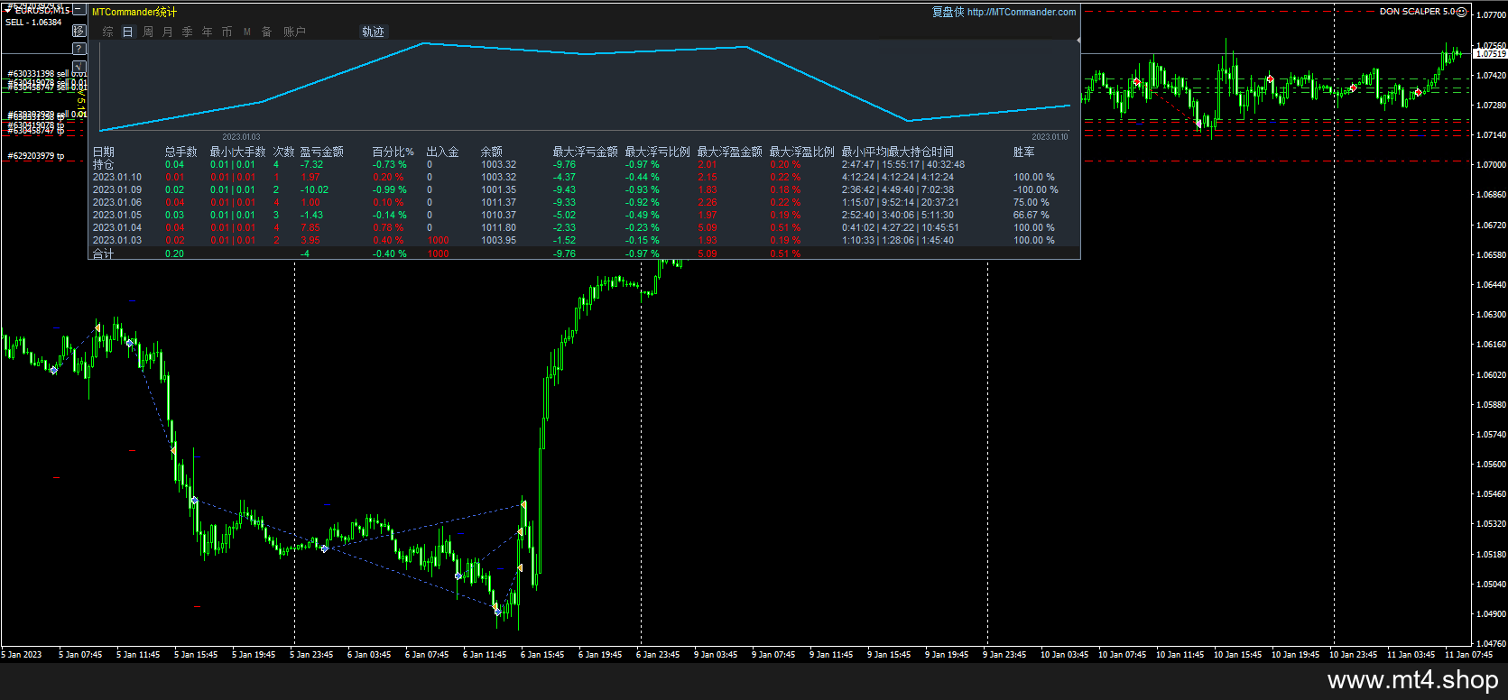 DON SCALPER 5.0