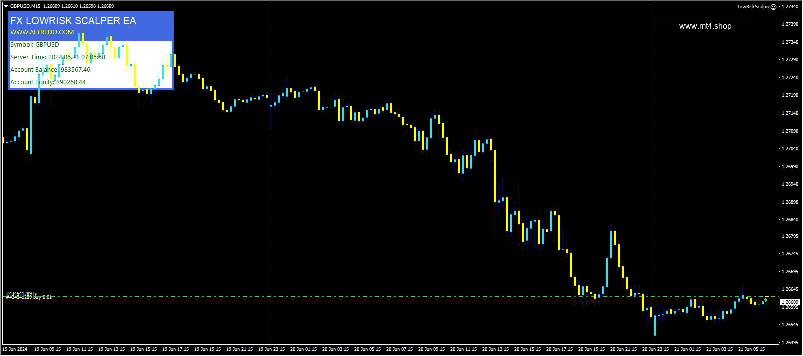 LowRiskScalper