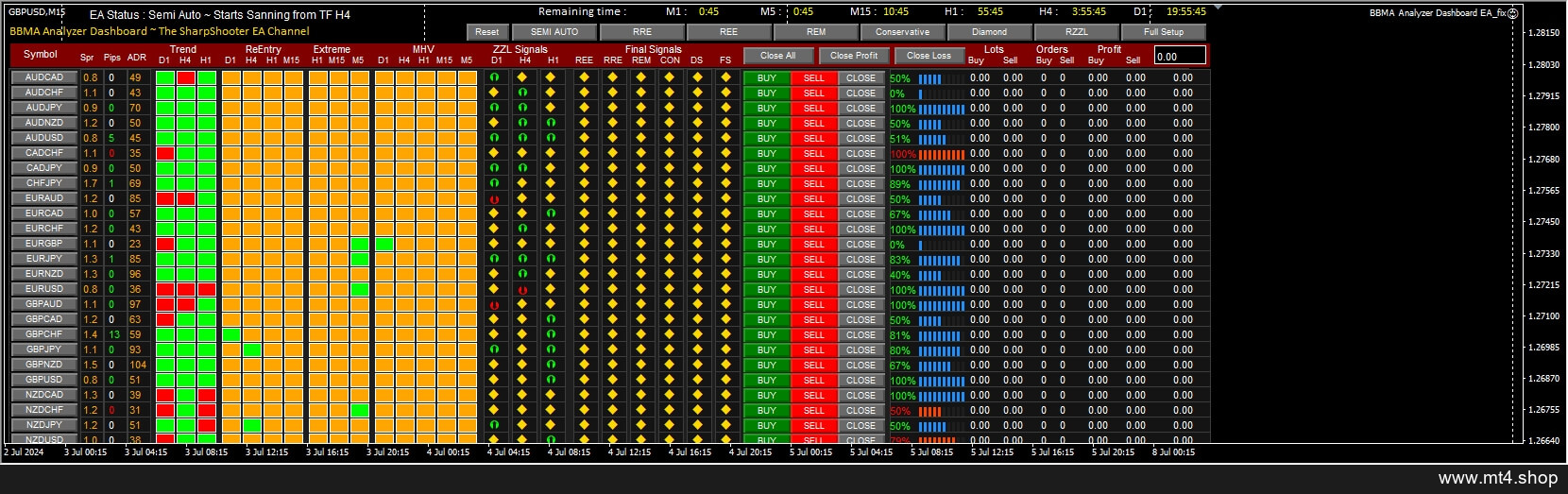 BBMA Analyzer Dashboard EA_fix
