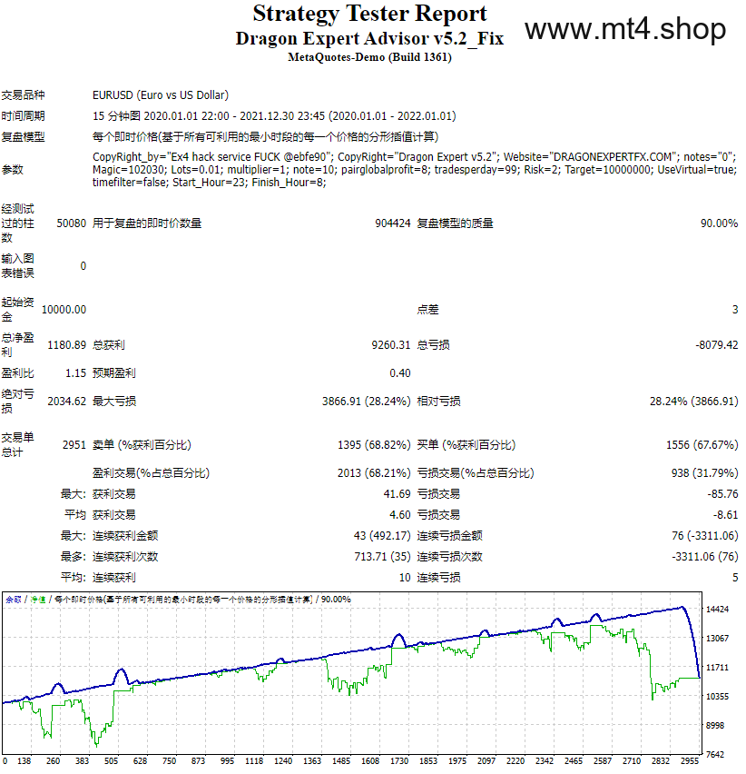 Dragon Expert Advisor v5.2_Fix