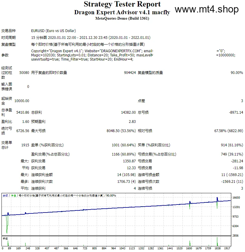Dragon Expert Advisor v4.1 macfly