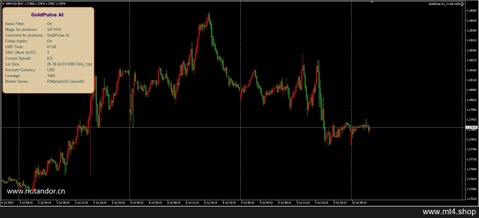 GoldPulse AI_V1.66 1420