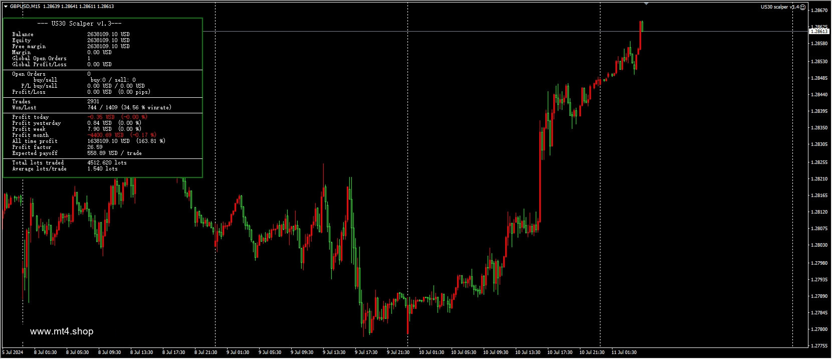 US30 scalper v1.4