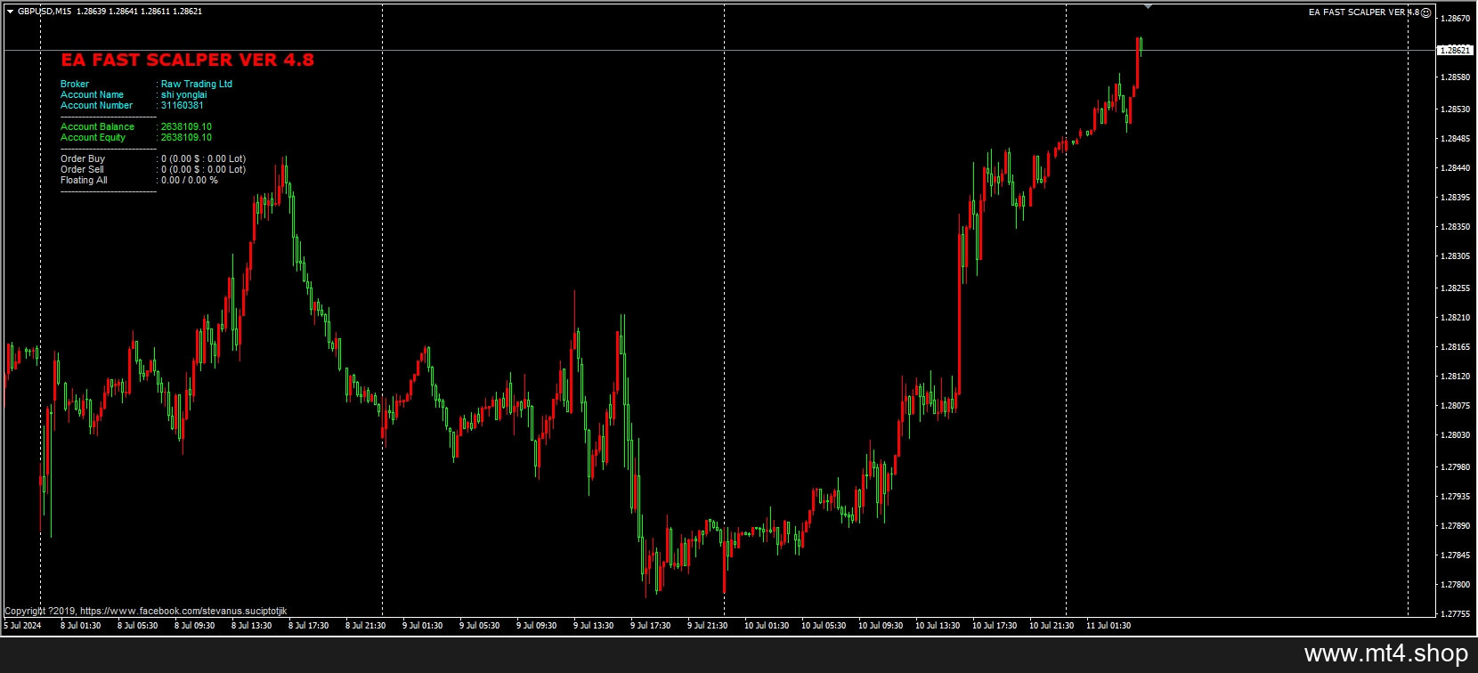 EA FAST SCALPER VER 4.8