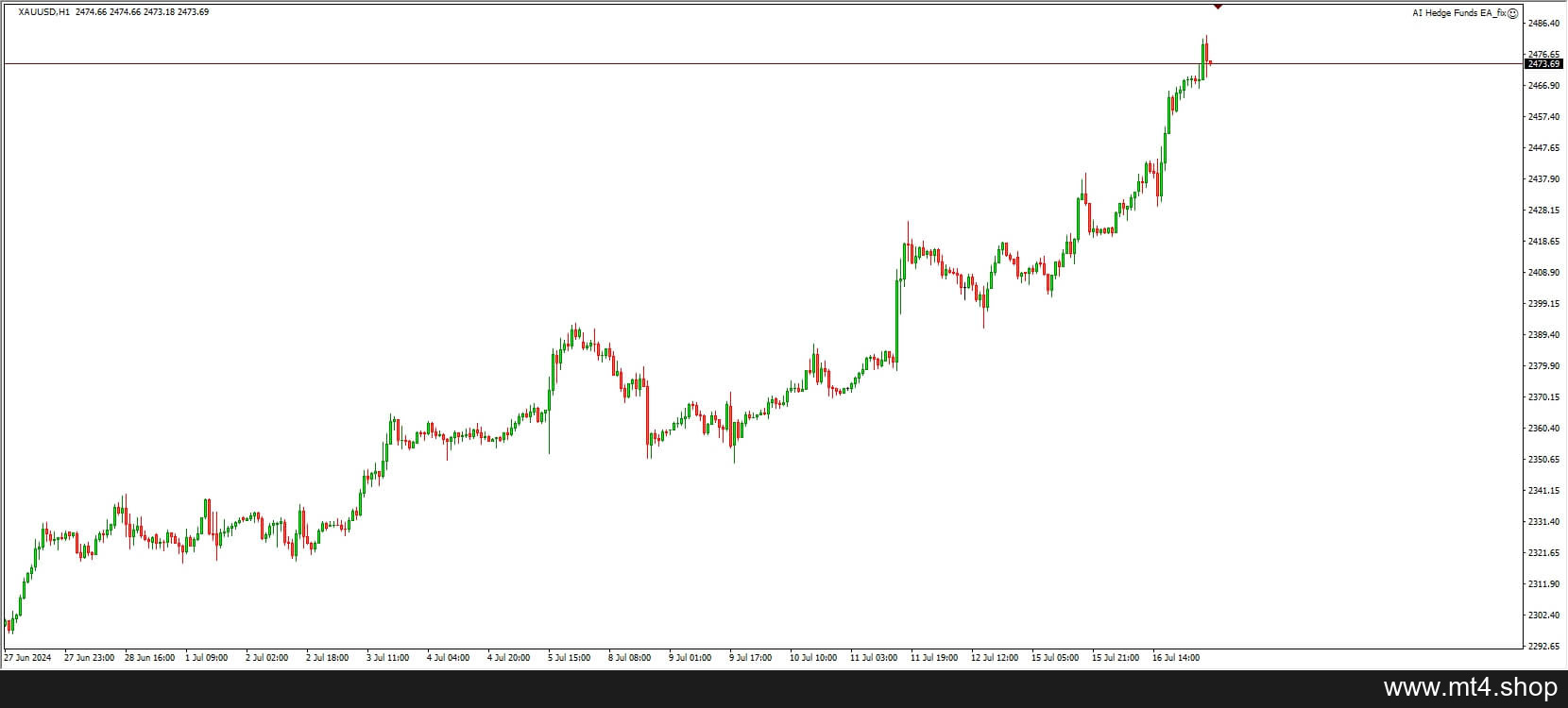 AI Hedge Funds EA_fix