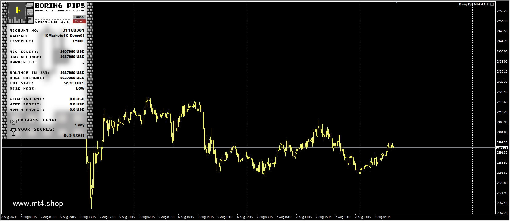 Boring Pips MT4_4.1_fix