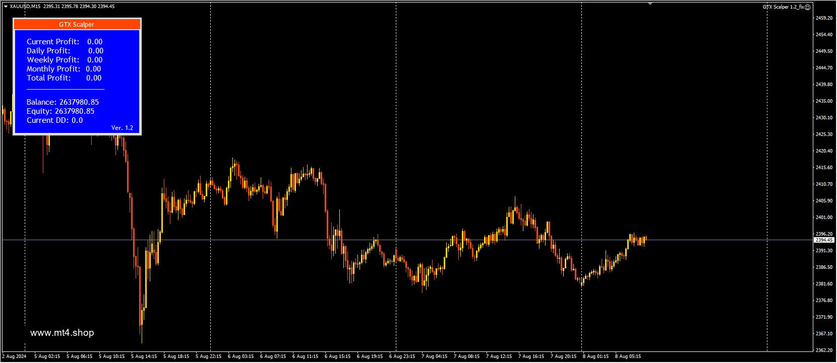 GTX Scalper 1.2_fix