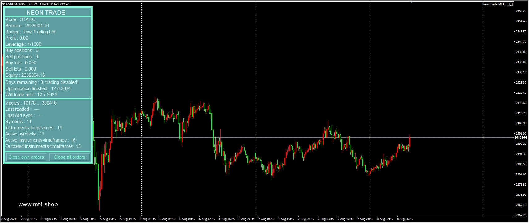 Neon Trade MT4_fix