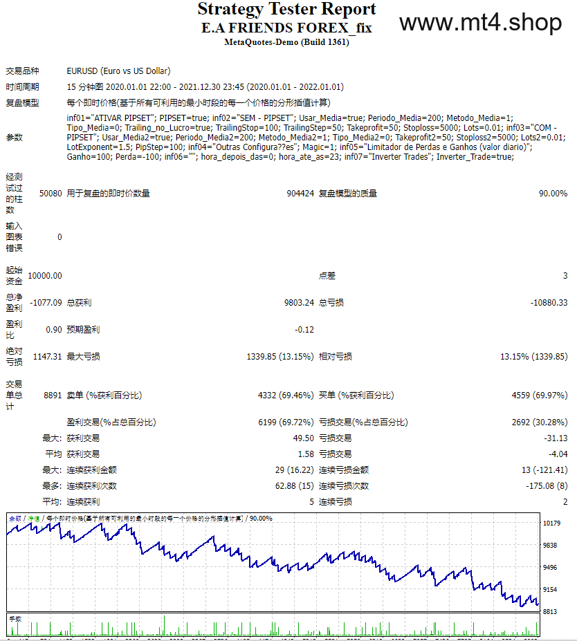E.A FRIENDS FOREX_fix