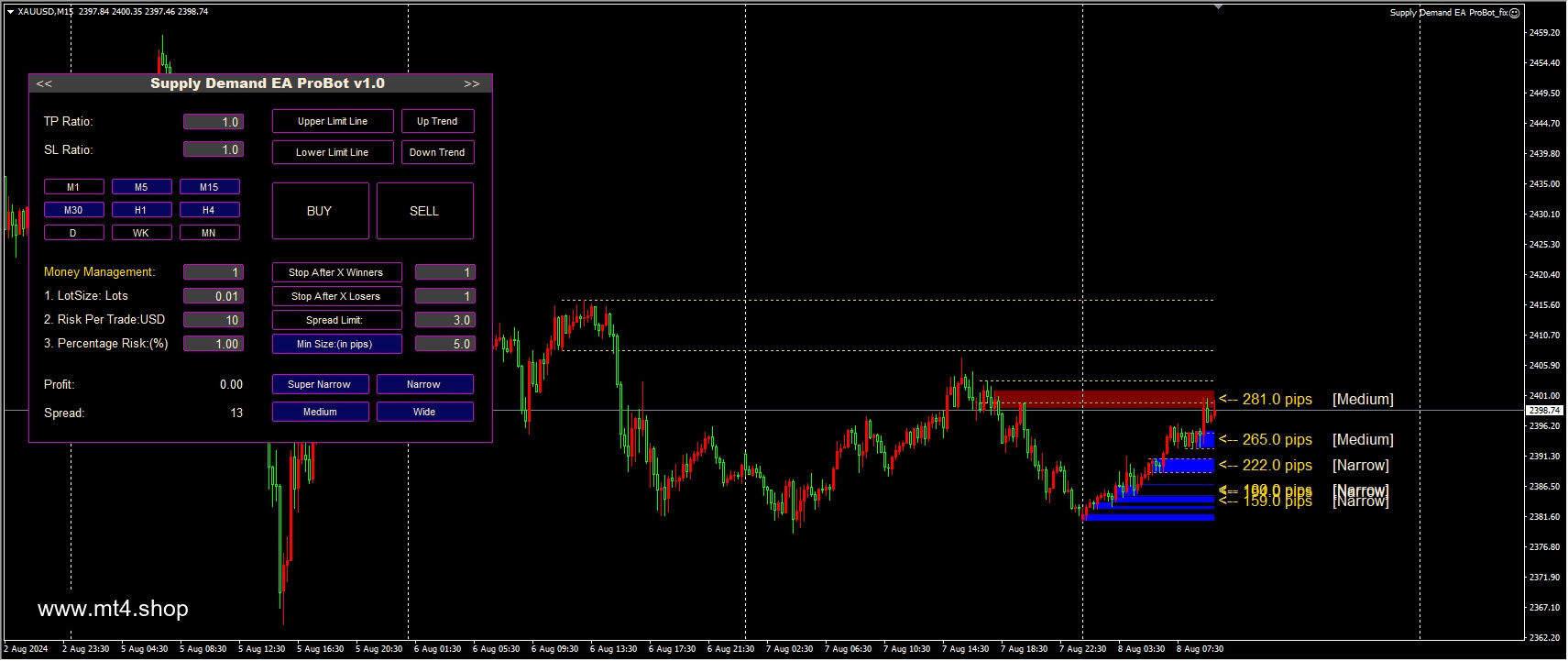 Supply Demand EA ProBot_fix