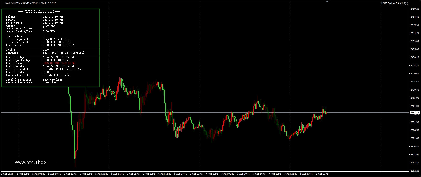 US30 Scalper EA V1.3