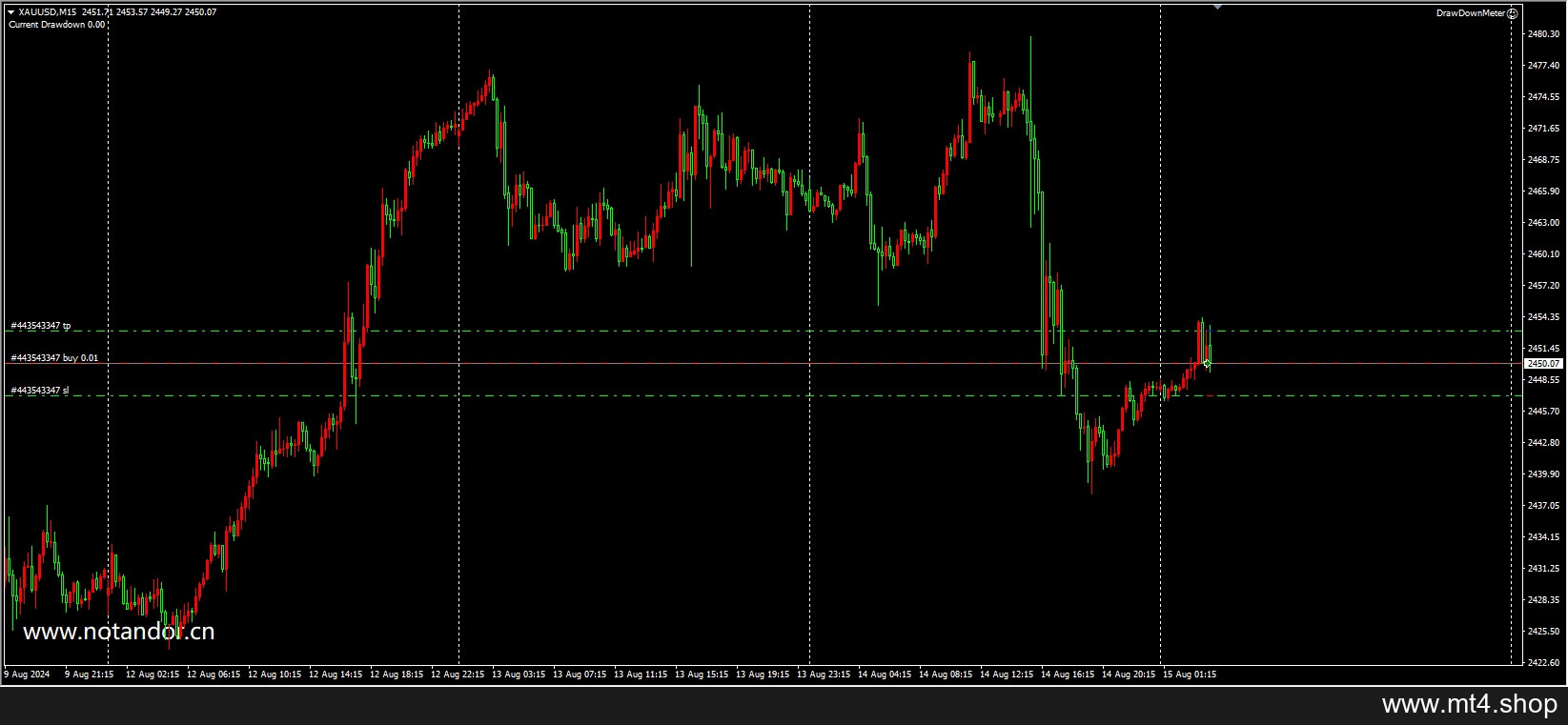 DrawDownMeter 源码