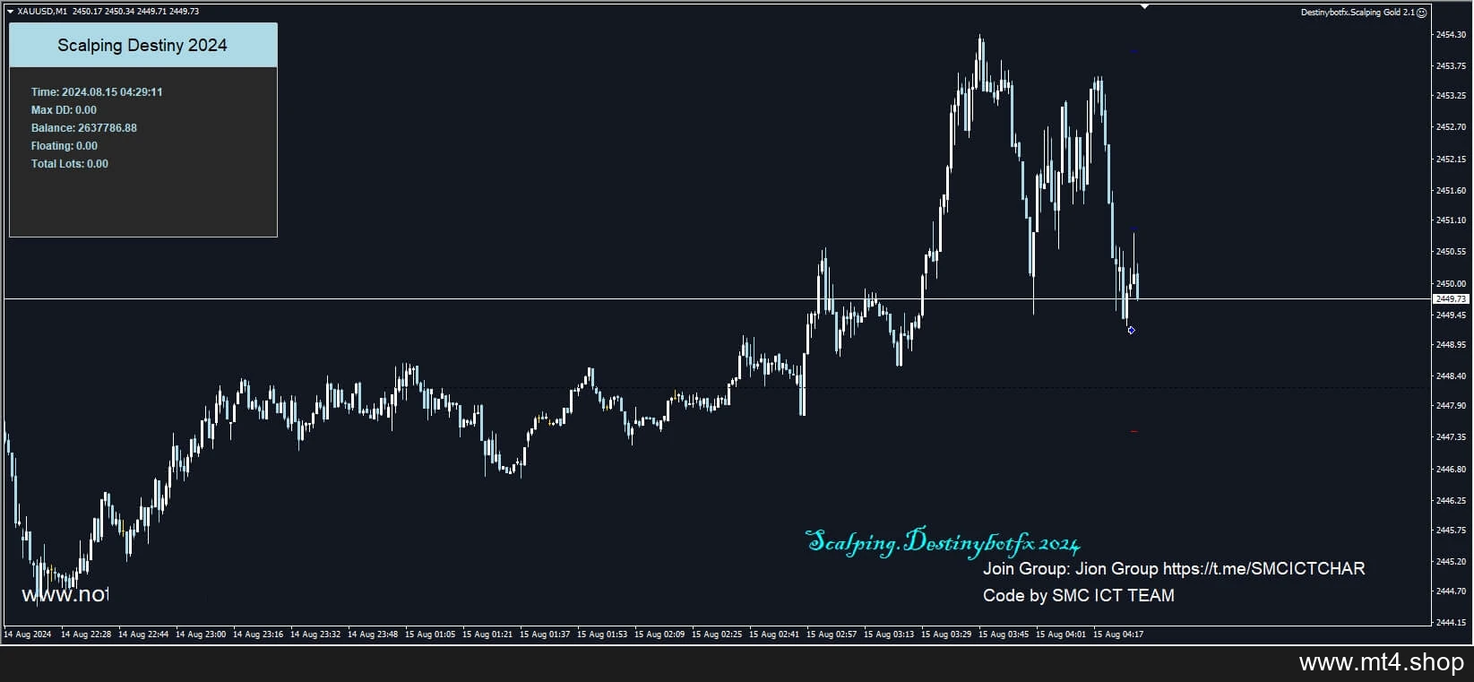 Destinybotfx.Scalping Gold 2.1
