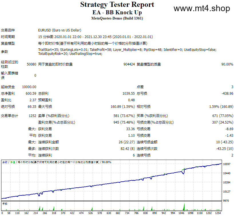 EA – BB Knock Up