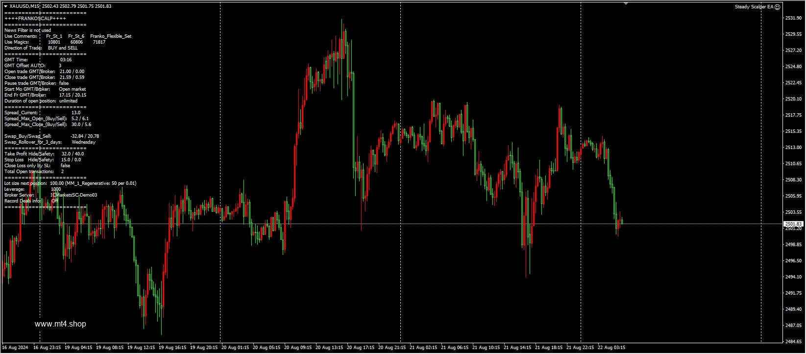 Steady Scalper EA