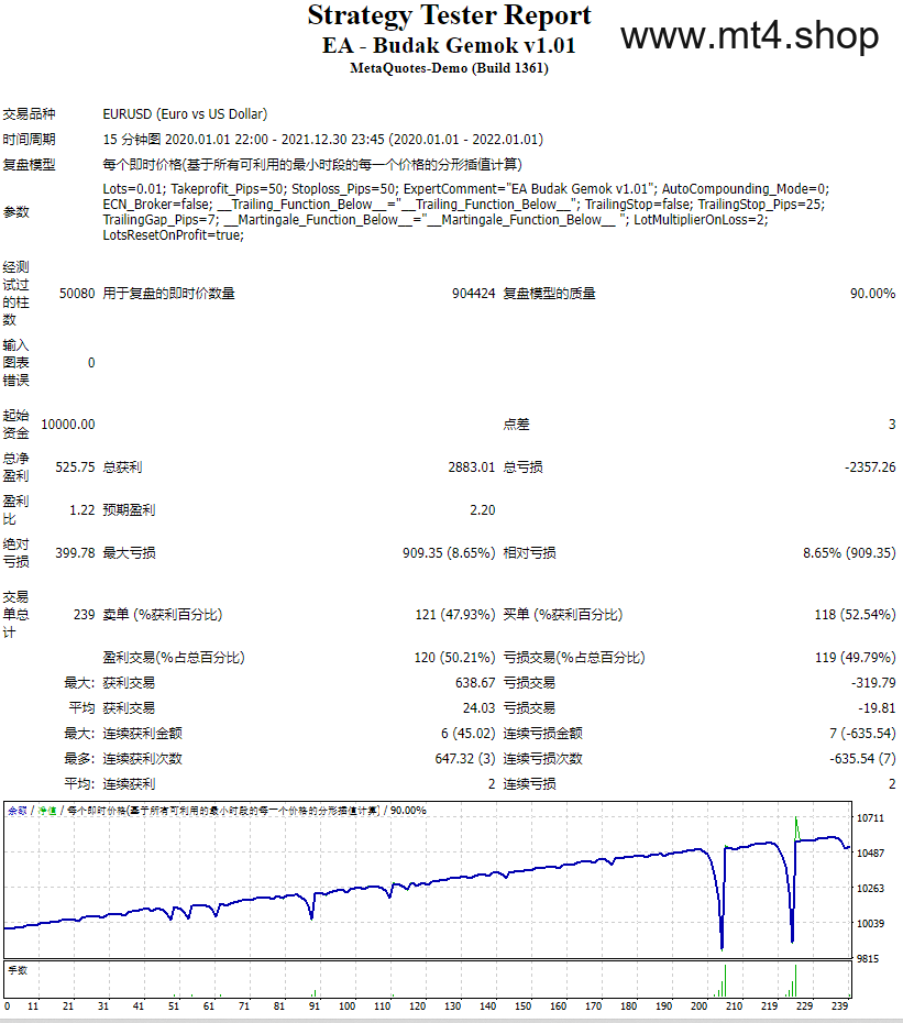 EA – Budak Gemok v1.01