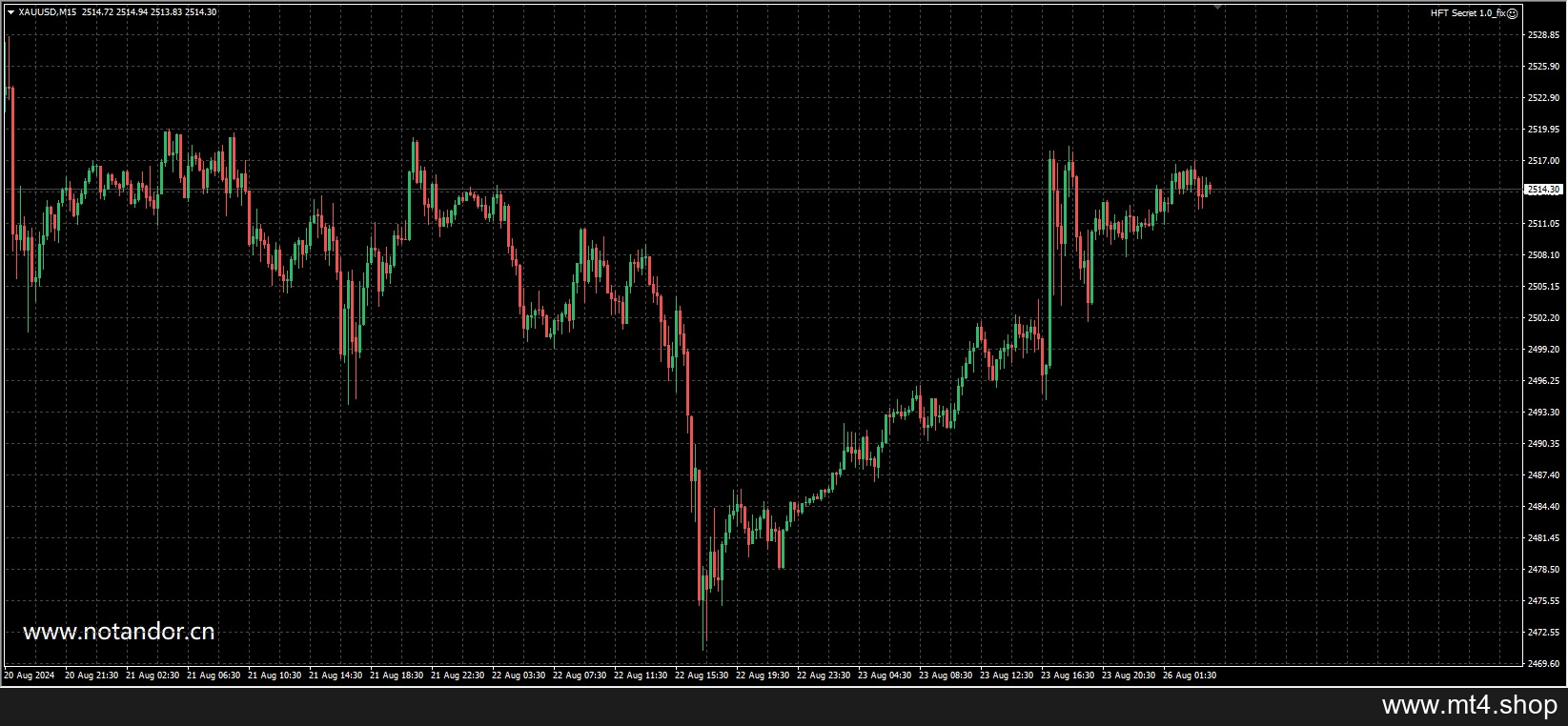 HFT Secret 1.0_fix