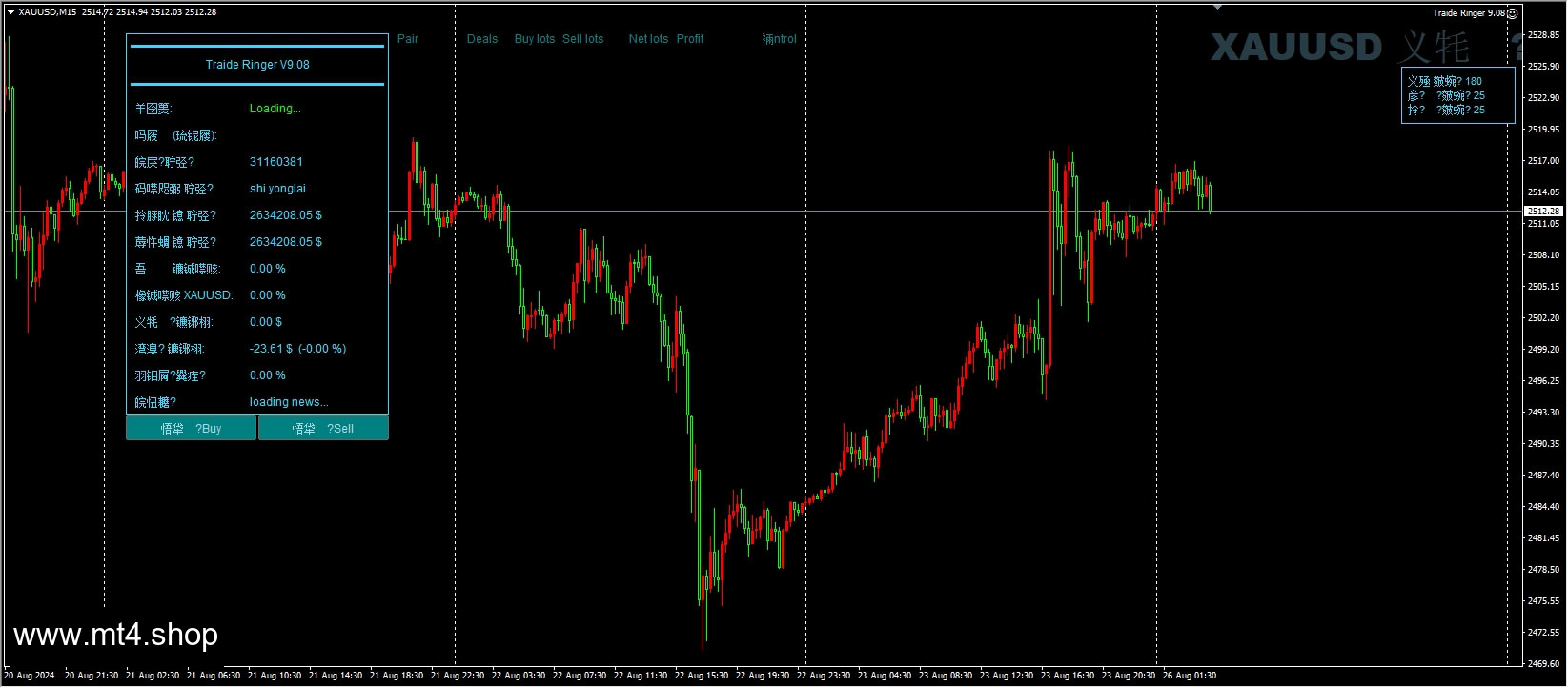 Traide Ringer 9.08